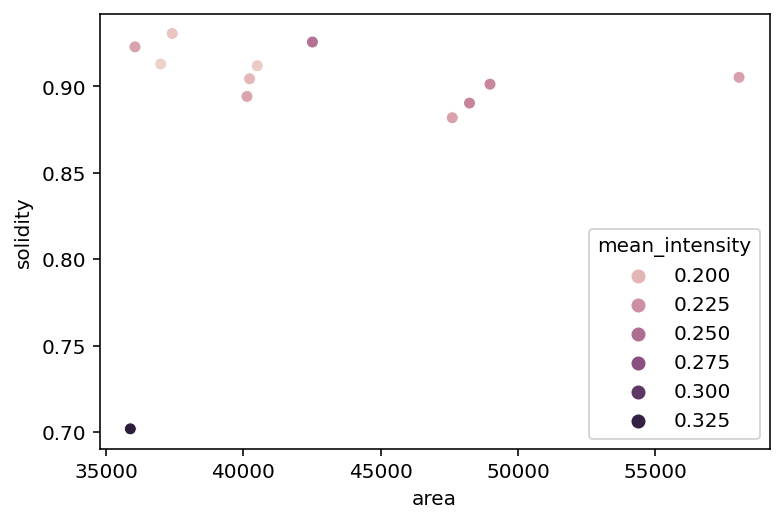 ../_images/2_segmentation_and_regionprops_60_0.png